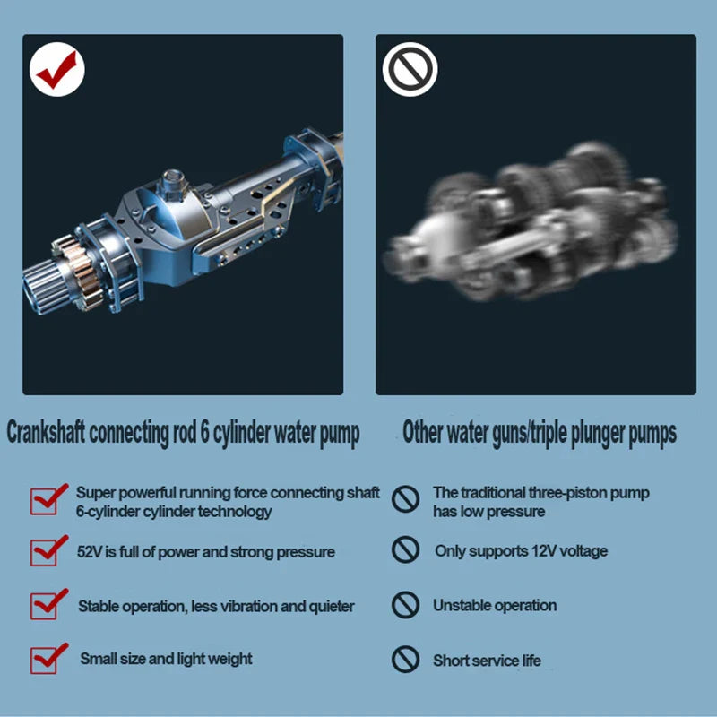 High Pressure Water Gun For Car Wash